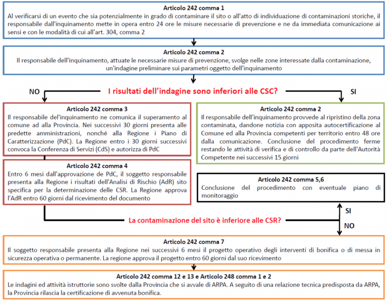 Inquinamento Suolo Archives - Ecosurvey®